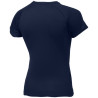 Product_Combinations